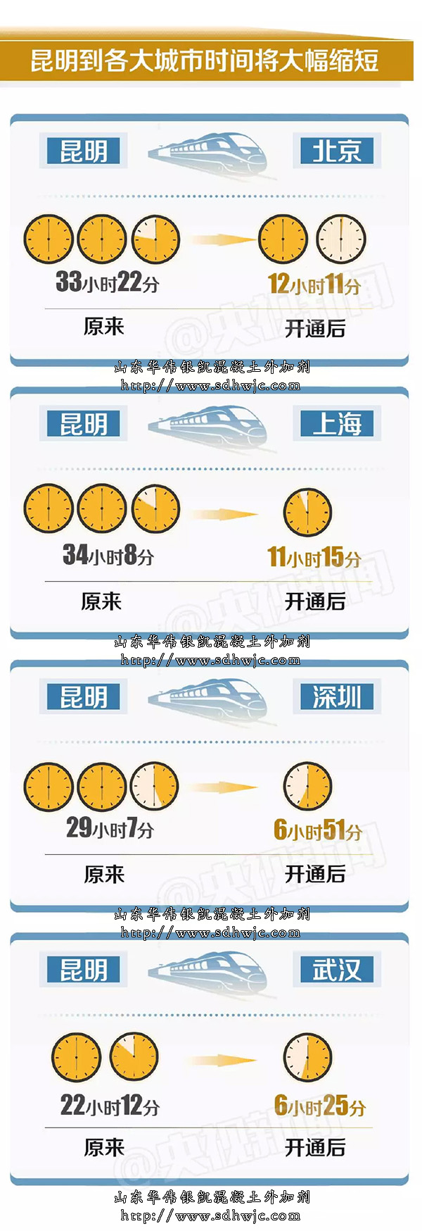 中国最美高铁-沪昆铁路全线开通！