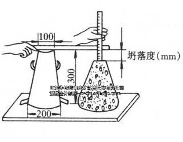 混凝土外加剂与水泥的适应性分析与改善