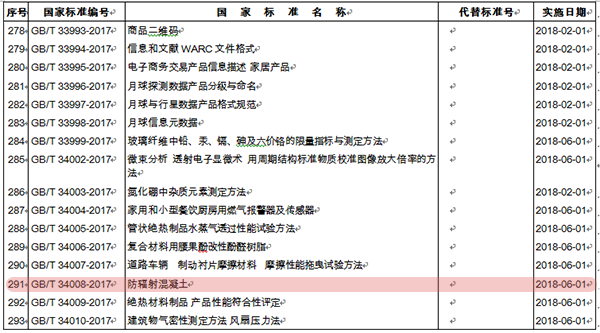 2017新发布标准