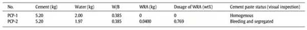 水泥浆体组分比例
