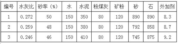 自密实混凝土试验