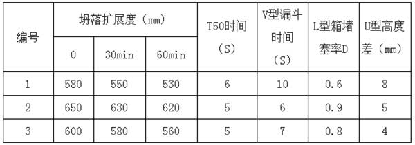 自密实混凝土试验