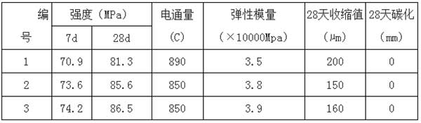 自密实混凝土试验