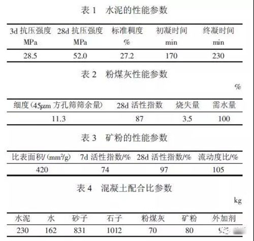 华伟银凯混凝土外加剂