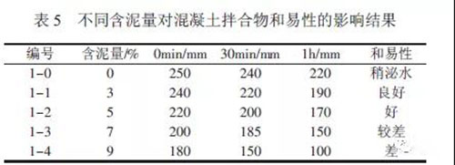 华伟银凯混凝土外加剂