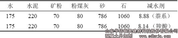 C30混凝土配合比